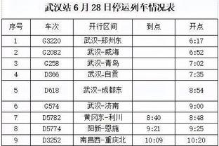 影响力！本季哈登在场时快船百回合得分比其不在场时高12.4分！